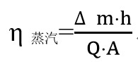 光热转换材料的研究现状与展望