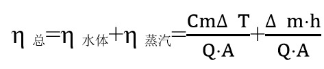 光热转换材料的研究现状与展望