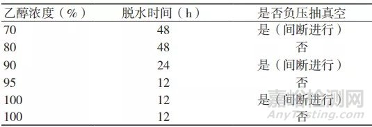 硬组织切磨技术及操作要点