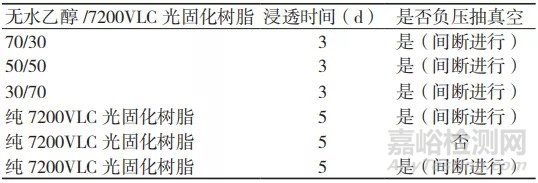 硬组织切磨技术及操作要点