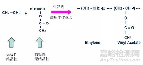 EVA材料的结构性能及应用