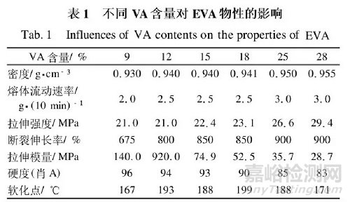 EVA材料的结构性能及应用