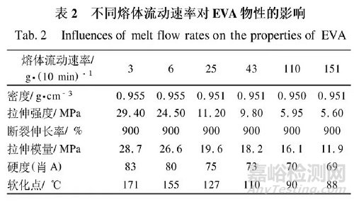 EVA材料的结构性能及应用