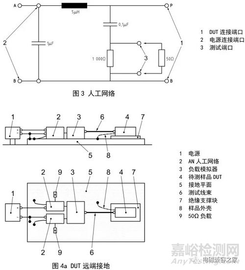 ISO 11452.4 大电流注入法BCI的解读