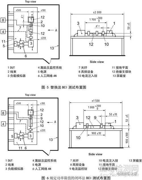 ISO 11452.4 大电流注入法BCI的解读