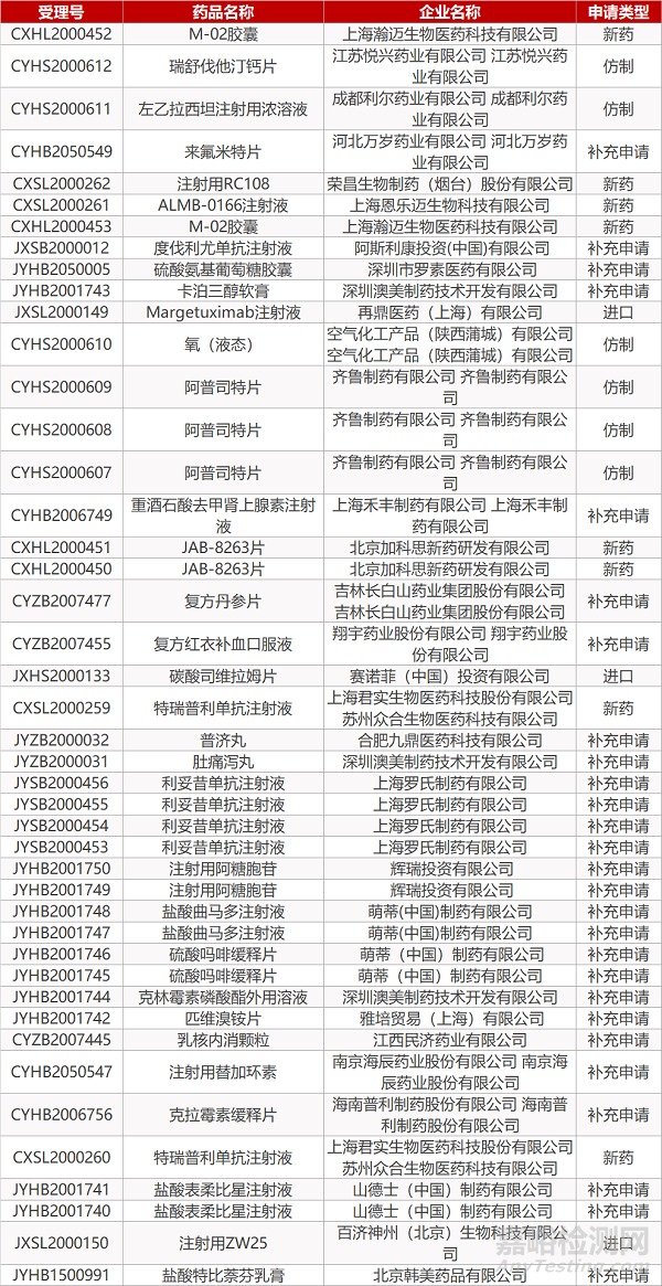 【药研日报0911】齐鲁4-1BB单抗获批临床 | 默沙东15价肺炎疫苗达到关键性临床终点... 