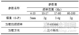 基于加速度限控制策略的振动试验过载停机实验研究