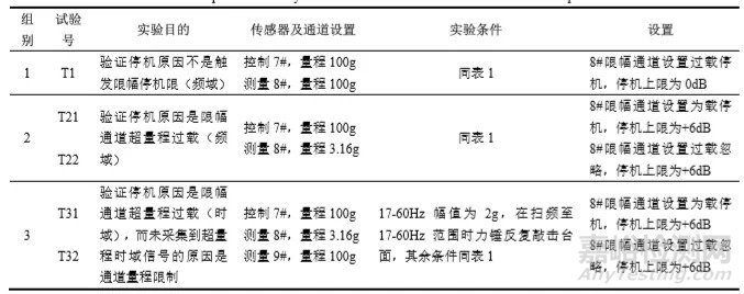 基于加速度限控制策略的振动试验过载停机实验研究