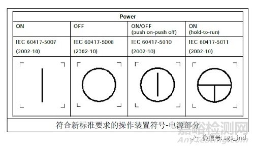 最新版机械设备电气安全欧洲标准的更新要求解析