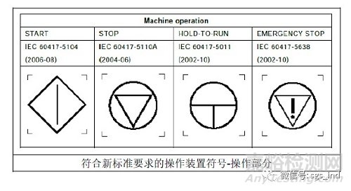 最新版机械设备电气安全欧洲标准的更新要求解析