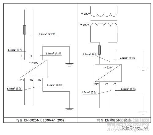 最新版机械设备电气安全欧洲标准的更新要求解析