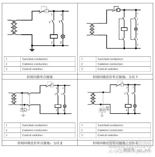 最新版机械设备电气安全欧洲标准的更新要求解析