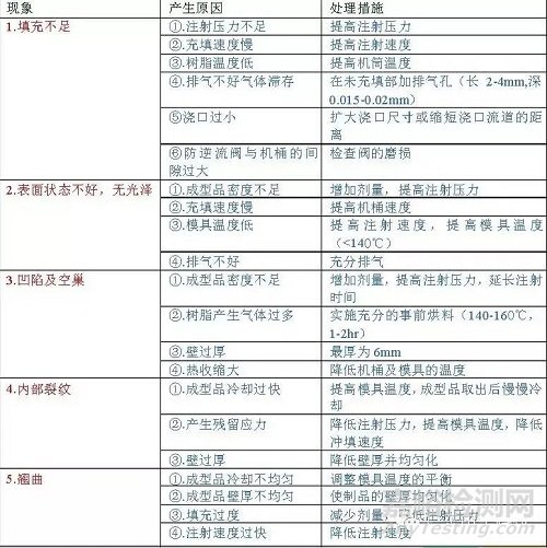 PPO材料性能及注塑问题的解决方法