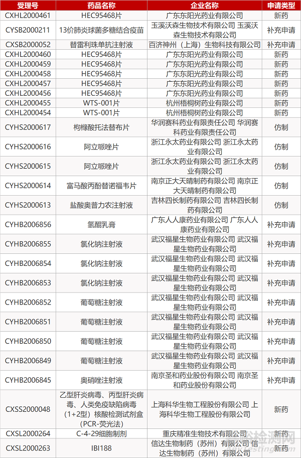 【药研日报0914】再鼎则乐补充新药上市申请获批 | 牛津-阿斯利康新冠疫苗临床试验将重启...