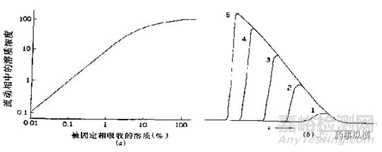 专属性的一些简单论述