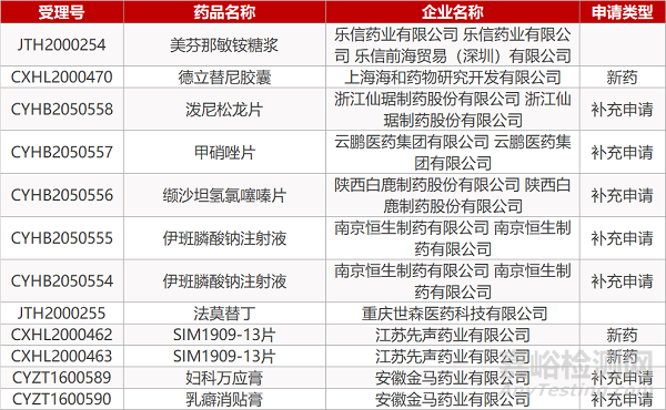 【药研日报0917】爱科百发生物抗病毒新药拟纳入突破性疗法认定 | 诺华Beovu治疗糖尿病黄斑水肿III期临床成功...