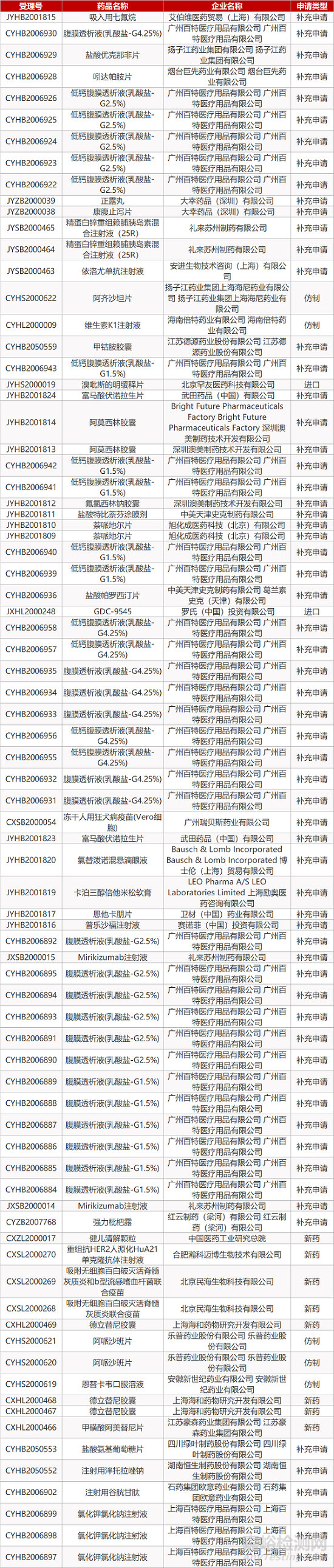 【药研日报0918】思路迪可皮下注射的PD-L1拟纳入优先审评 | 前列腺癌新药darolutamide获长期疗效数据...