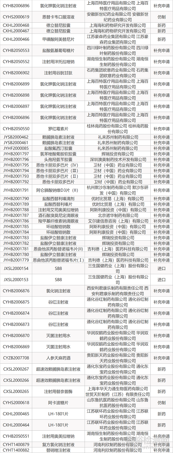 【药研日报0918】思路迪可皮下注射的PD-L1拟纳入优先审评 | 前列腺癌新药darolutamide获长期疗效数据...