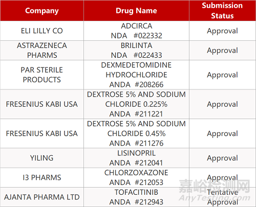 【药研日报0918】思路迪可皮下注射的PD-L1拟纳入优先审评 | 前列腺癌新药darolutamide获长期疗效数据...