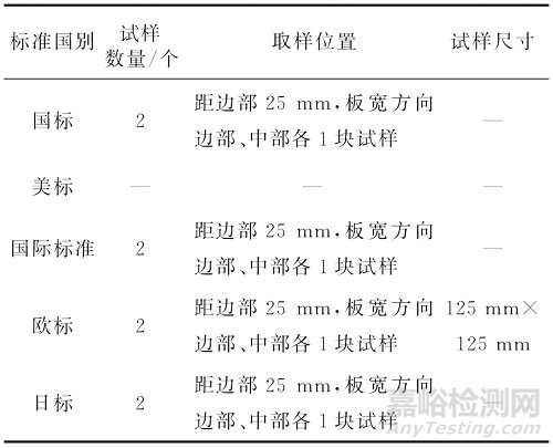 国内外镀锡板硬度试验标准对比分析