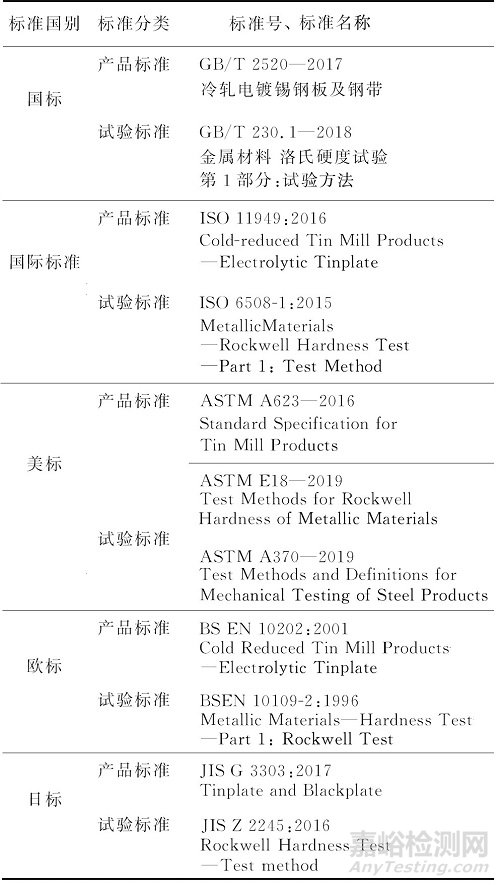 国内外镀锡板硬度试验标准对比分析