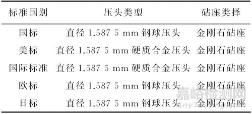 国内外镀锡板硬度试验标准对比分析