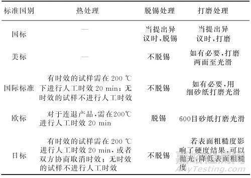 国内外镀锡板硬度试验标准对比分析