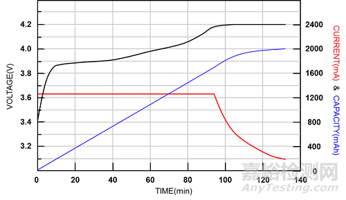 红外光谱（FTIR）在材料领域的应用与分析