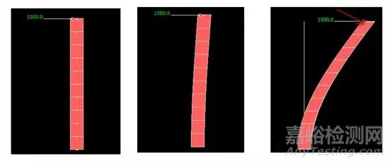 屈曲分析的原理