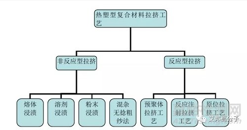 连续纤维增强热塑性复合材料制品成型工艺简介