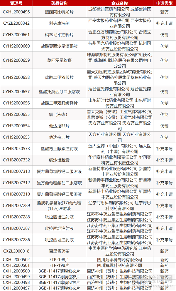 【药研日报0928】信达利妥昔单抗即将获批上市 | 吉利德口服JAK1抑制剂在欧盟和日本同日获批... 