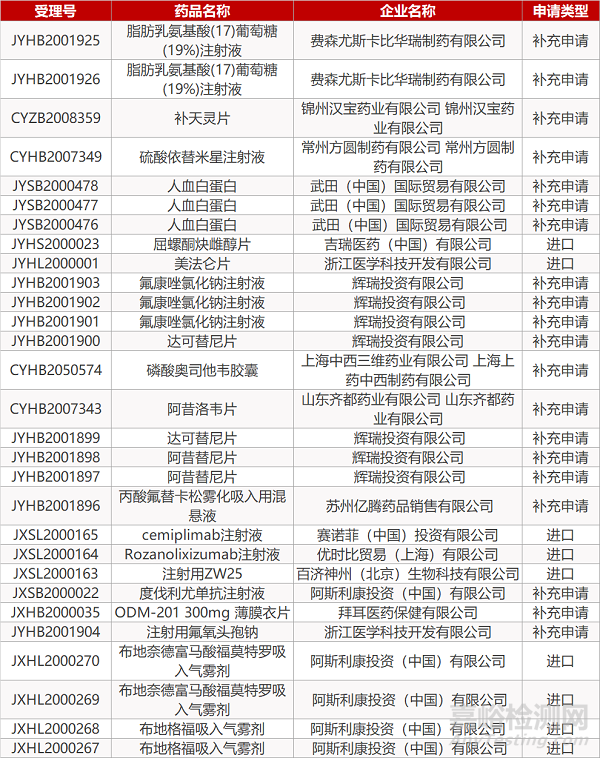 【药研日报0930】辉瑞托法替尼在美获批第四项适应症 | 基因泰克口服SMA疗法长期疗效积极... 