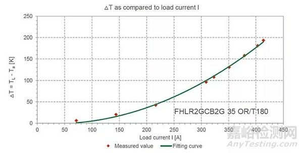 新能源汽车高压连接器技术、设计及趋势