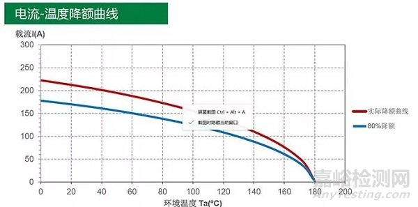 新能源汽车高压连接器技术、设计及趋势