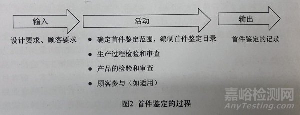 采用过程方法，辨析首件鉴定和首件检验（FAI) 的异同