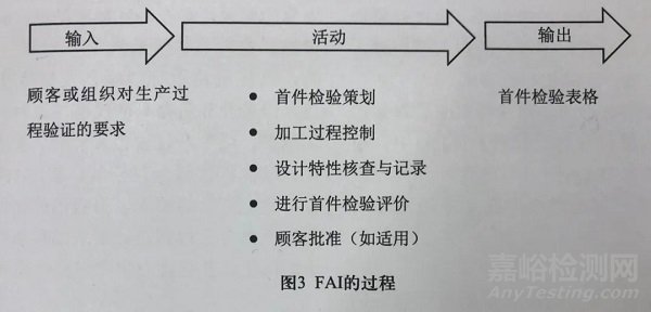 采用过程方法，辨析首件鉴定和首件检验（FAI) 的异同