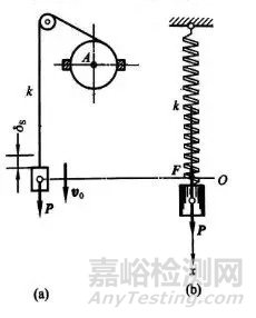 机械振动笔记之-冲击