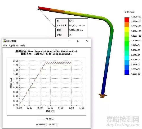 机械振动笔记之-冲击