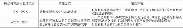 数字式温度计校准方法探讨