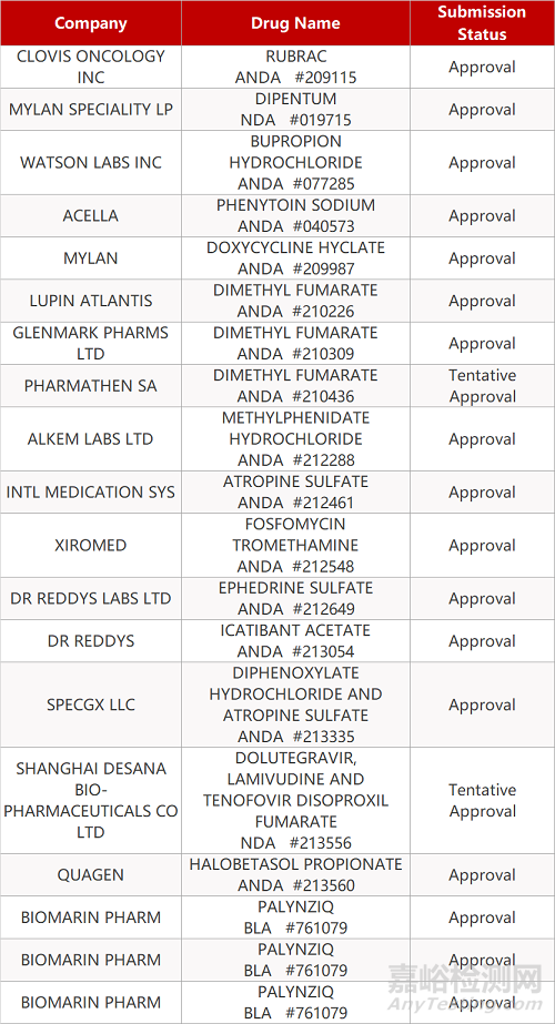 【药研日报1012】康方生物PD-1/CTLA-4双抗拟纳入突破性疗法认定 | NEJM发表瑞德西韦全球试验最终结果... 