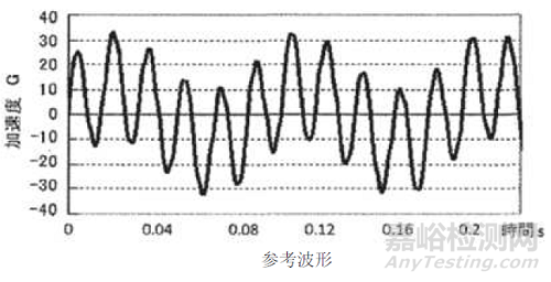 振动试验RSTD、SOS、SOR、ROR特殊试验条件内容