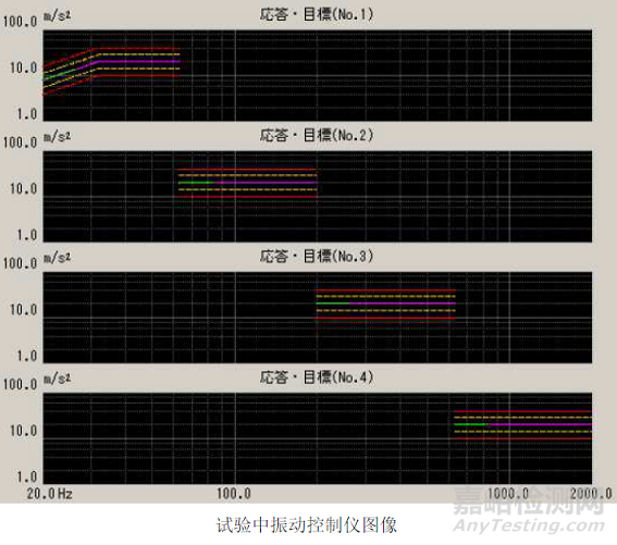 振动试验RSTD、SOS、SOR、ROR特殊试验条件内容