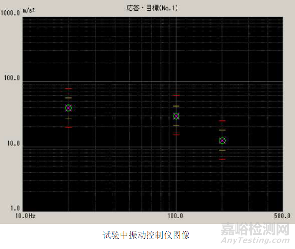 振动试验RSTD、SOS、SOR、ROR特殊试验条件内容