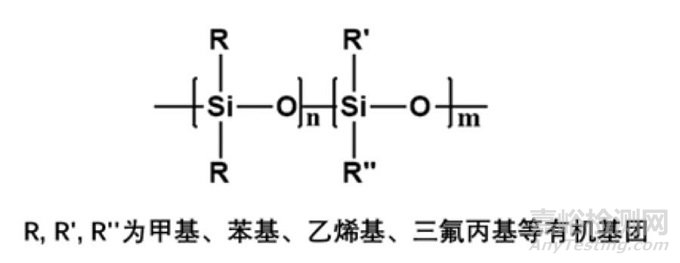 硅氧烷的迁移—食品接触用硅橡胶制品的潜在安全风险