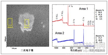 XPS表面分析技术及应用