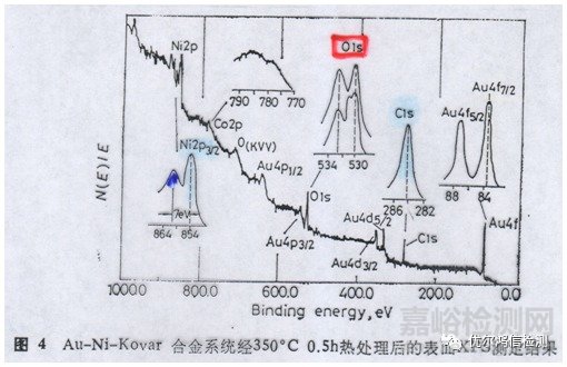 XPS表面分析技术及应用
