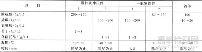 金属的表面预处理技术