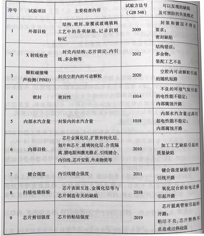 详述元器件破坏性物理分析（DPA）