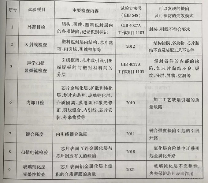 详述元器件破坏性物理分析（DPA）