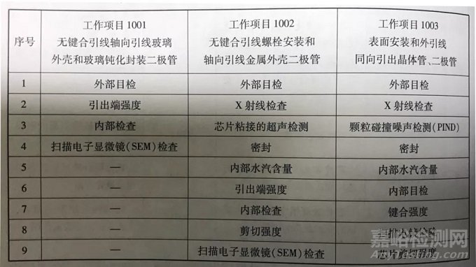 详述元器件破坏性物理分析（DPA）